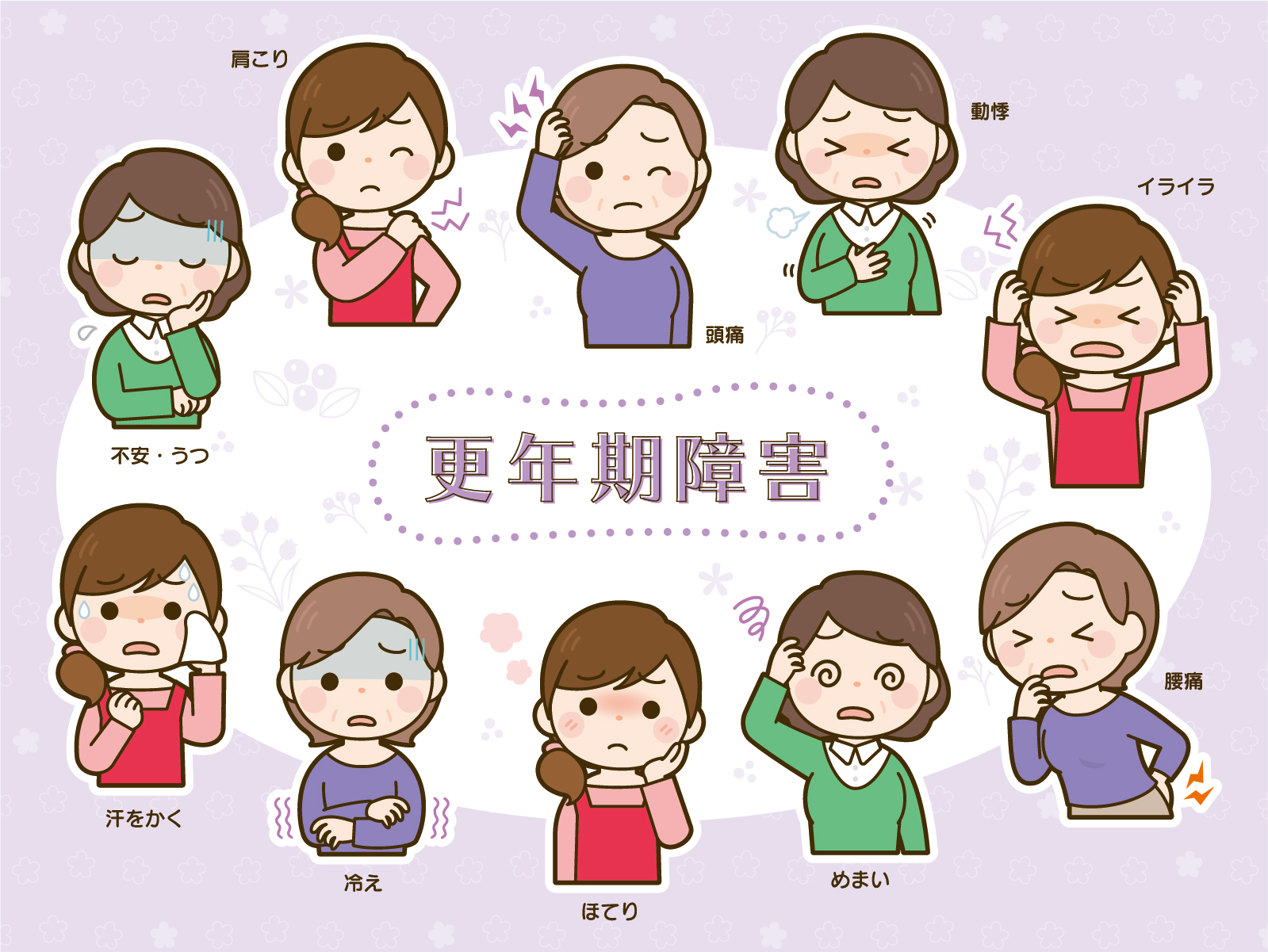 更年期にみられやすい不調のイメージ