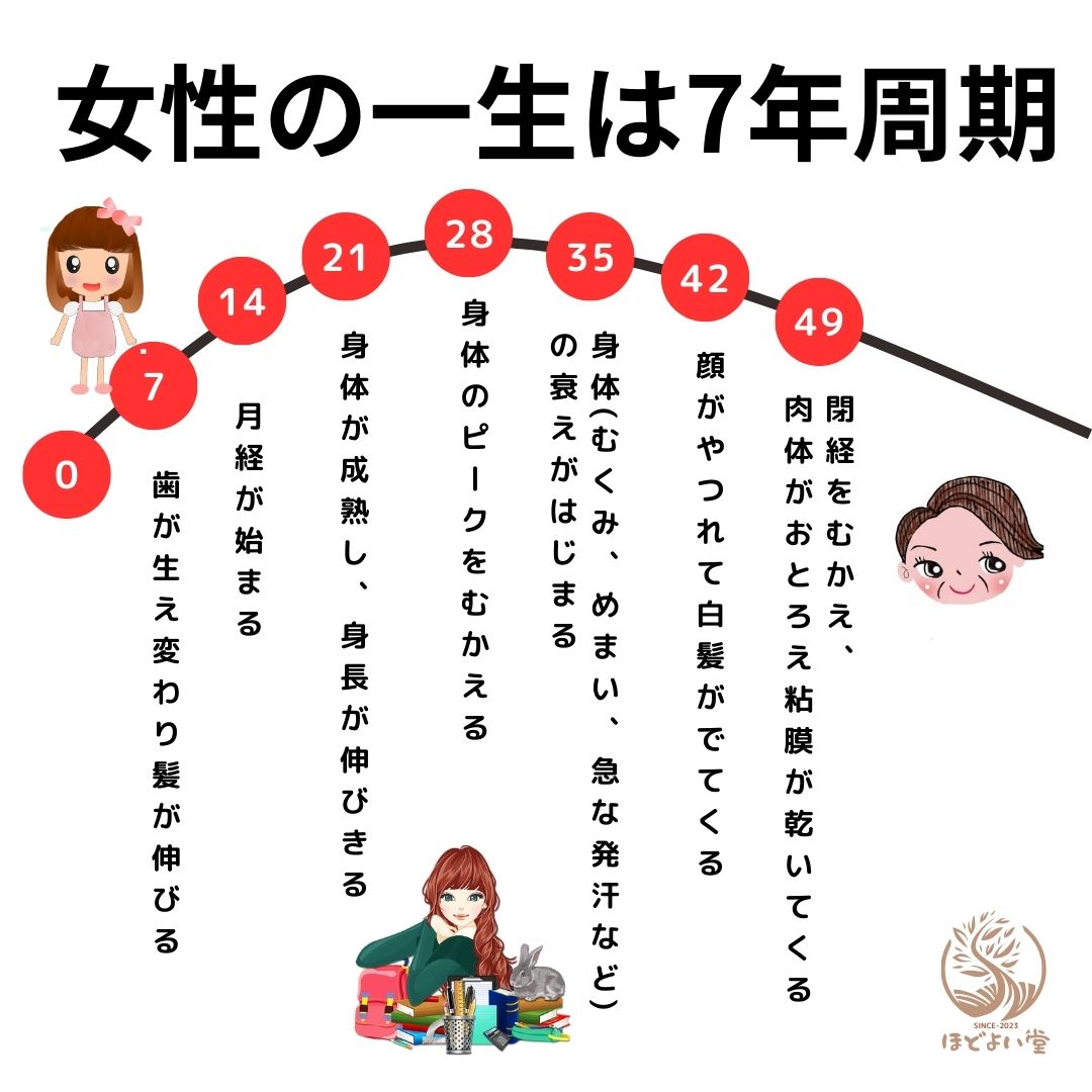 PMS・生理痛・女性のライフステージをイメージしたメイン画像