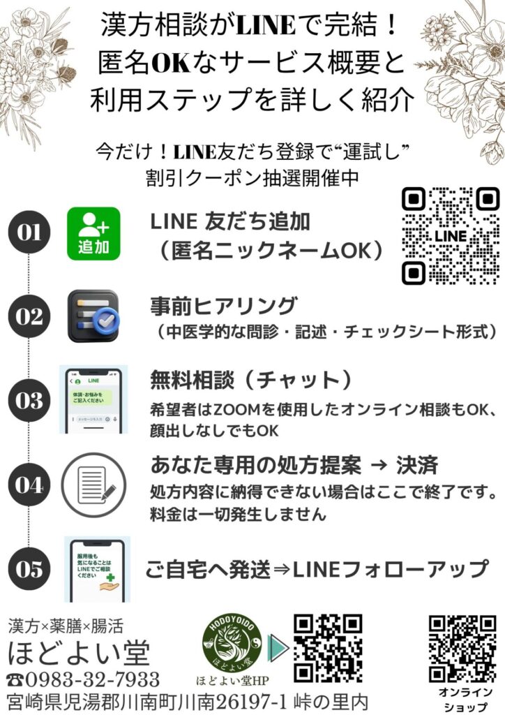 LINEで匿名チャットできる、ほどよい堂の無料漢方相談の流れ紹介画像