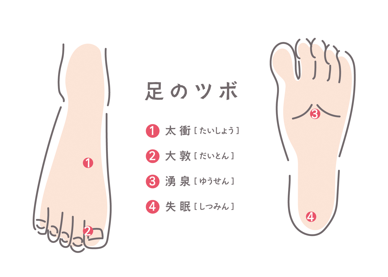 ツボ刺激のイメージ3