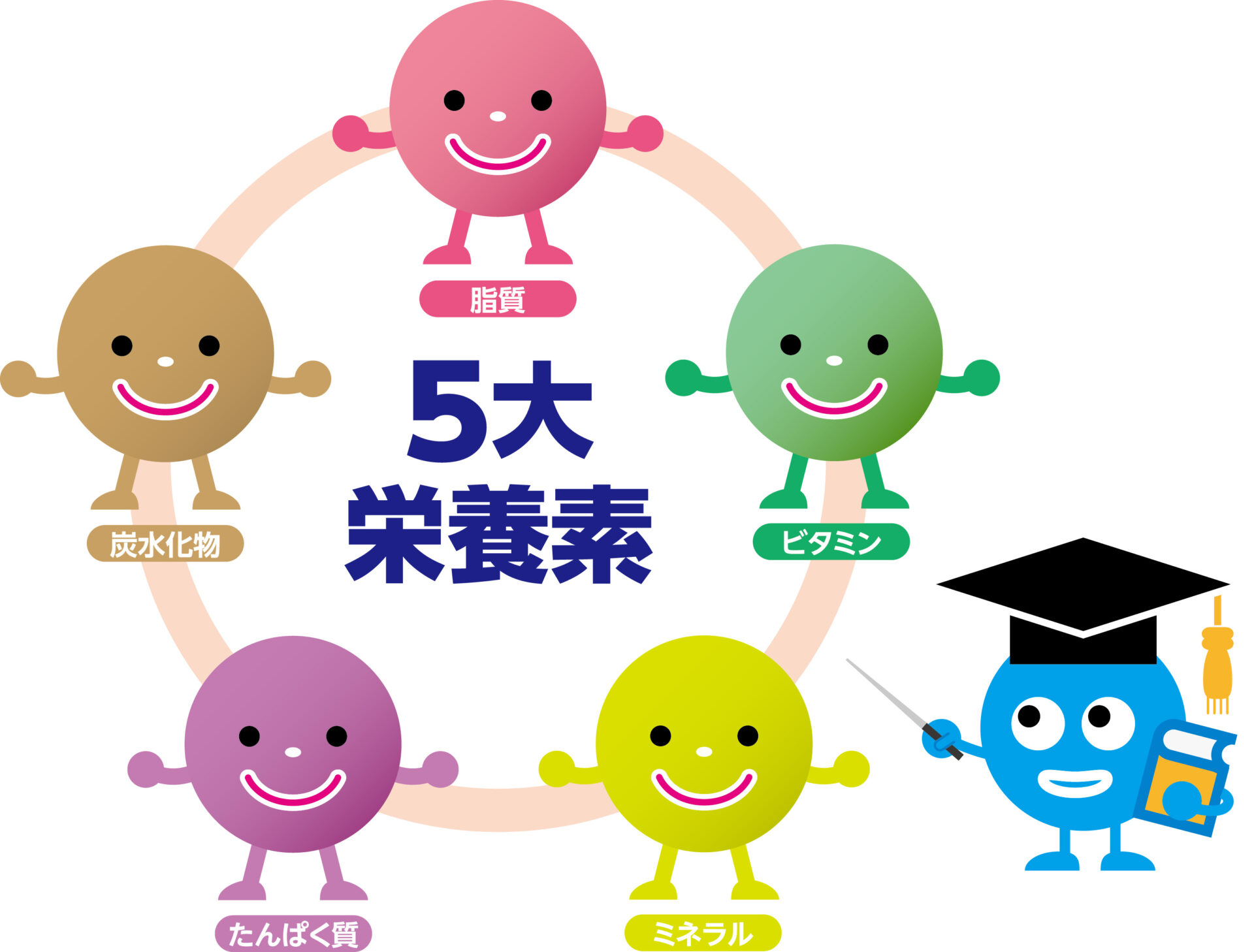 五大栄養素のバランスを重視した健康づくりを提案するほどよい堂の紹介画像