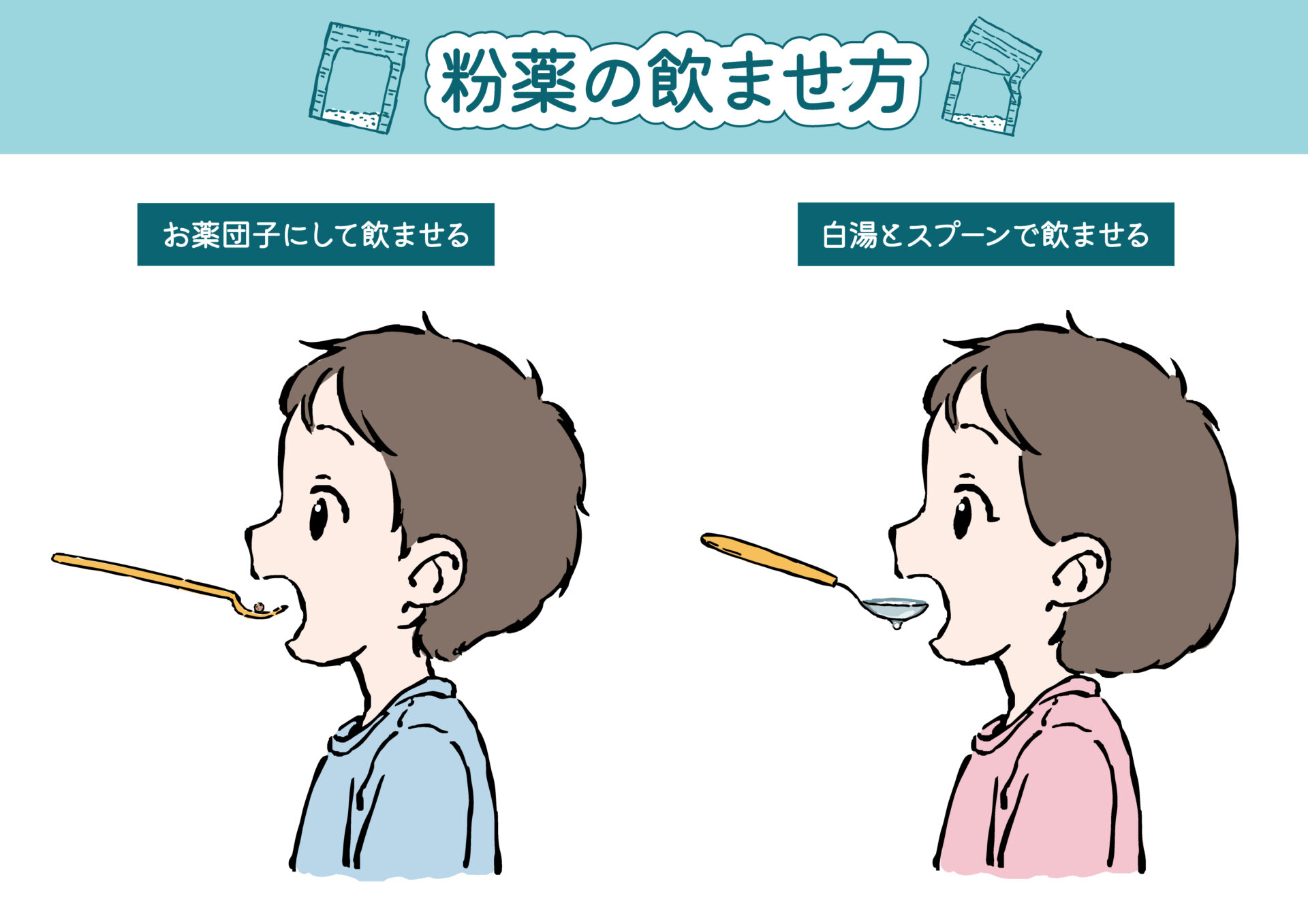 子どもが漢方薬を飲みやすくする工夫のイメージ