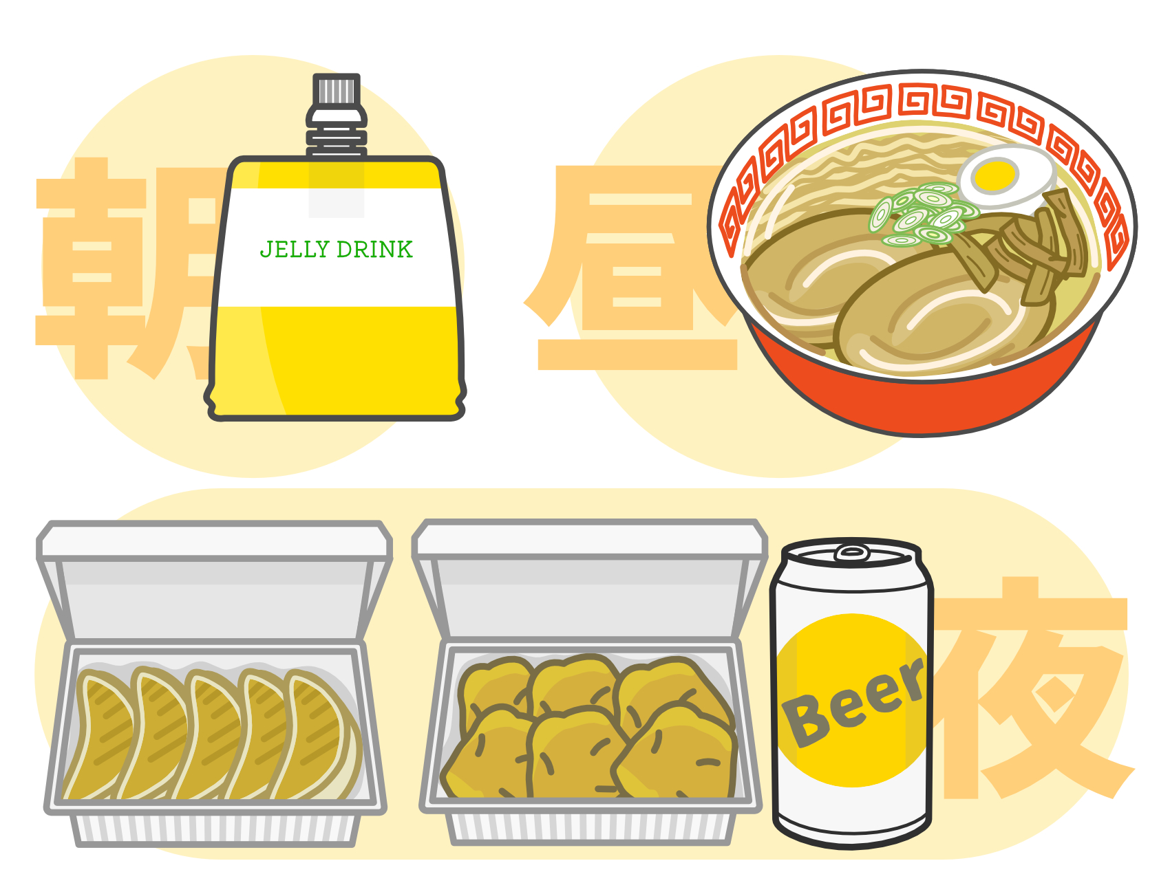 ゼリードリンクやラーメンなど添加物が含まれやすい食事例を朝昼晩で示したイラスト