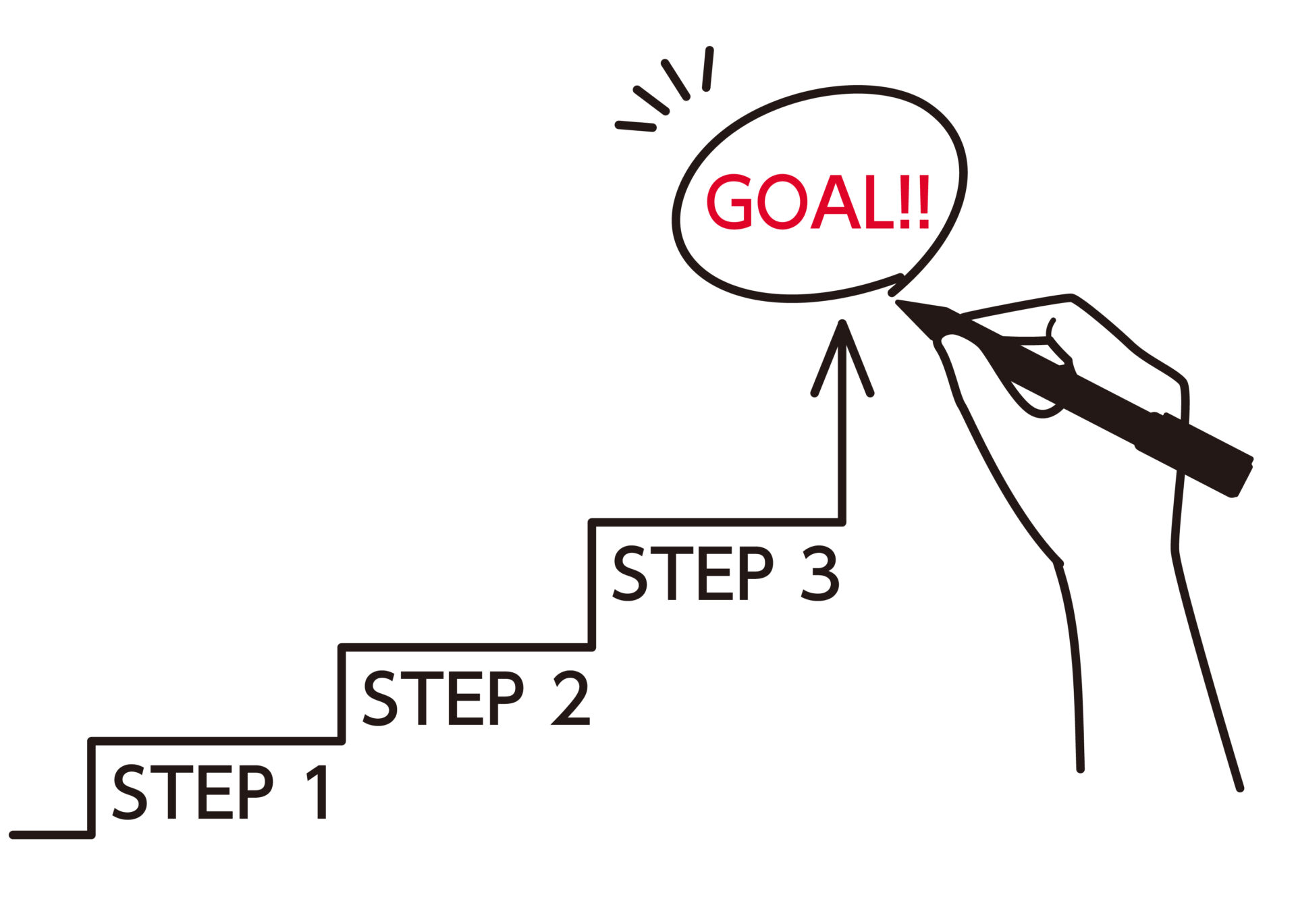 LINE無料漢方相談の流れ｜チェックして送るだけ｜ほどよい堂