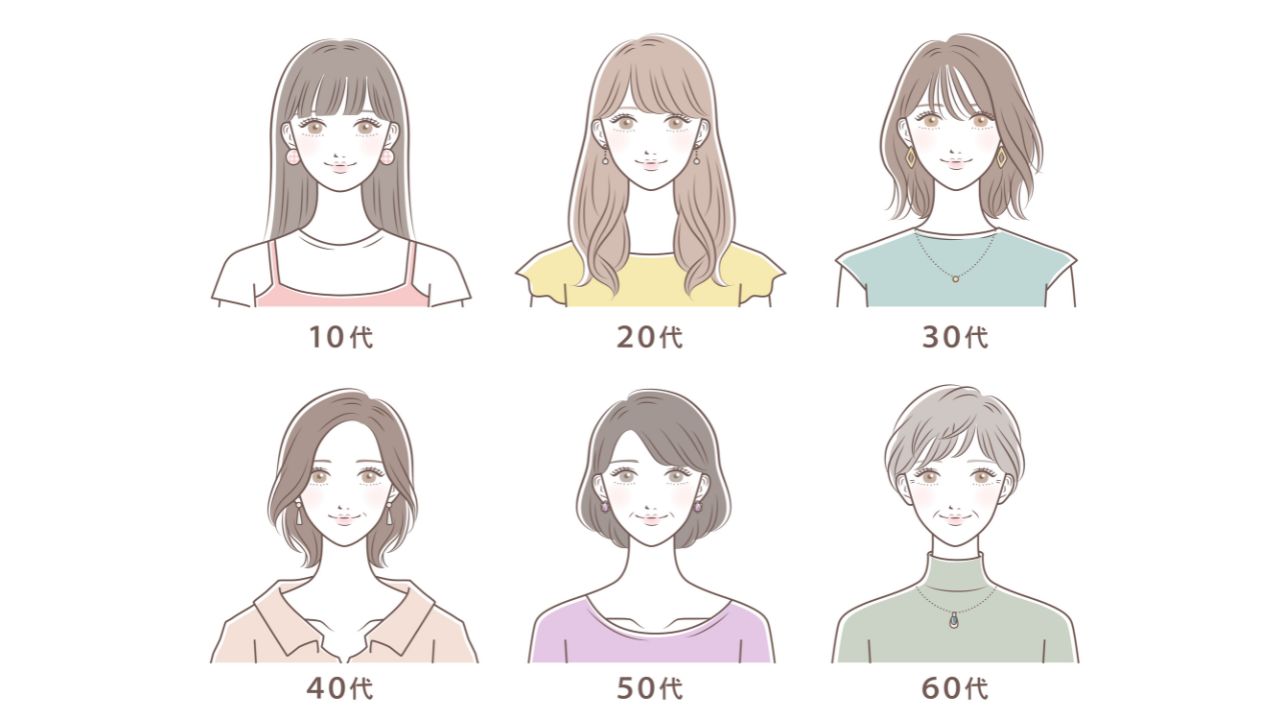 年代別にみる不調と美肌の関係イメージ