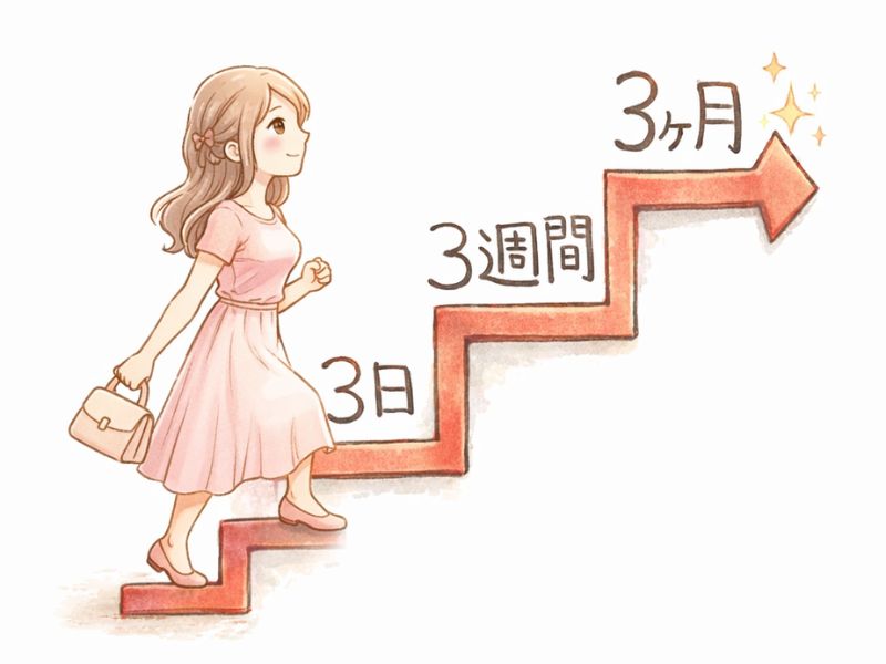 体調のゆらぎと整え方をイメージするイラスト