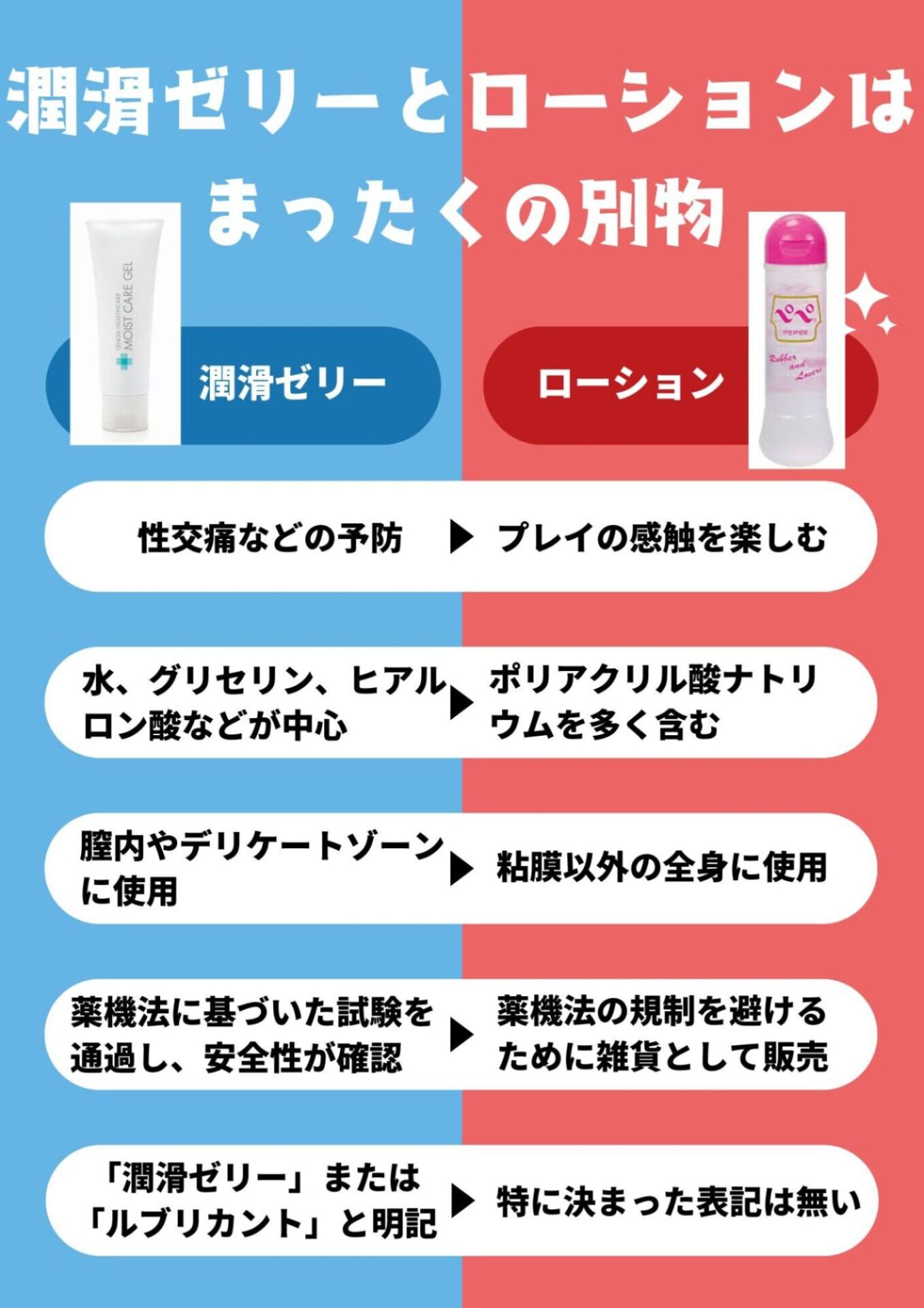 性交痛・乾燥・デリケートゾーンの悩みを整えるイメージ