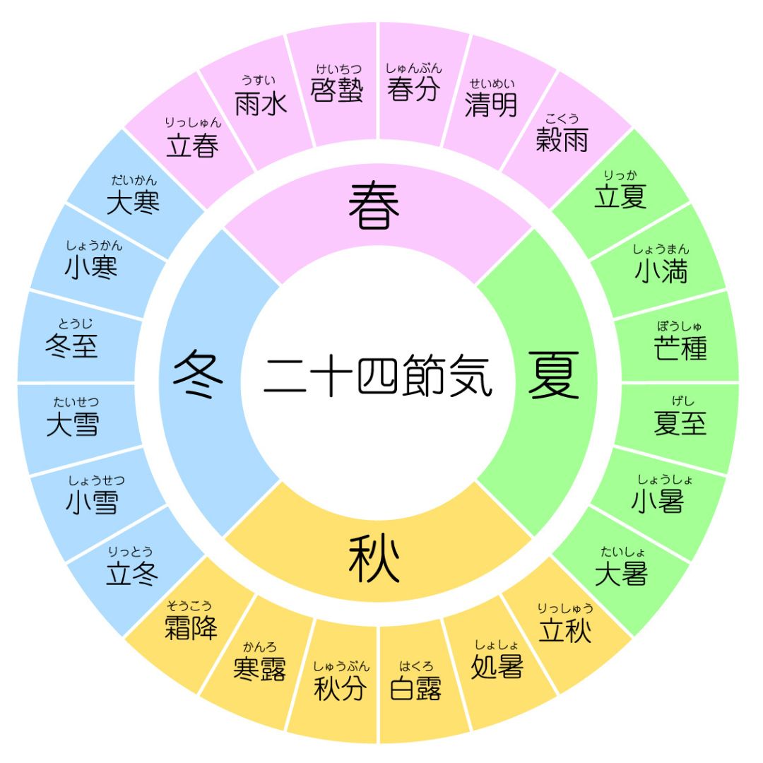 二十四節気のイメージ