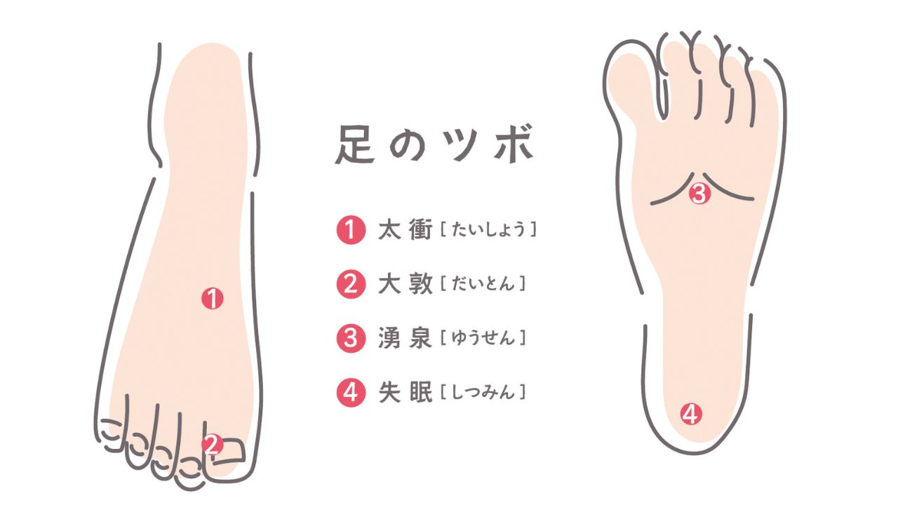 足のツボ位置のイメージ