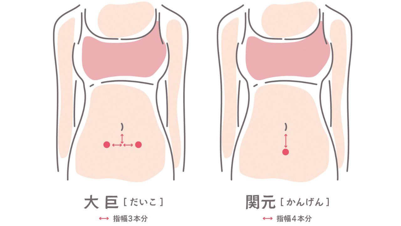 胃の不快感や緊張時の腹部周辺のツボイメージ