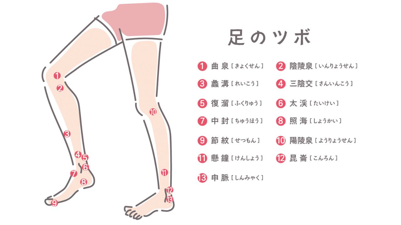 足裏や足まわりのツボ押しイメージ
