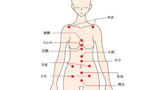 早漏におすすめのツボ6選｜漢方でみる原因と体質別セルフケア・整え方