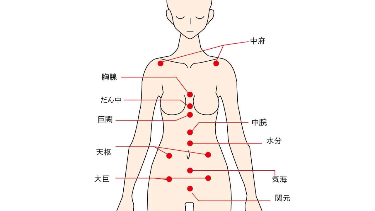 ツボ押しセルフケアのイメージ