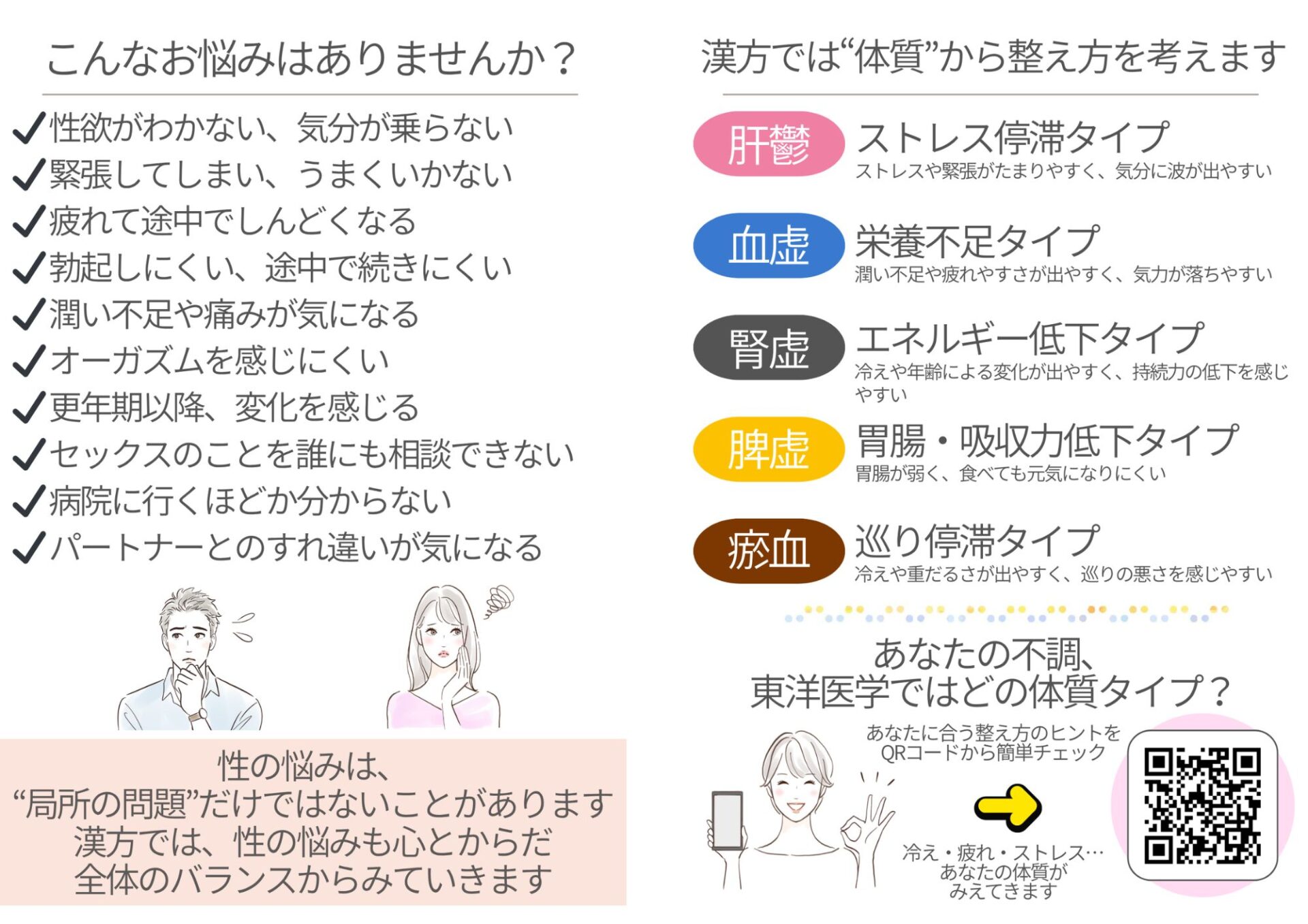 漢方的体質セルフチェックのイメージ