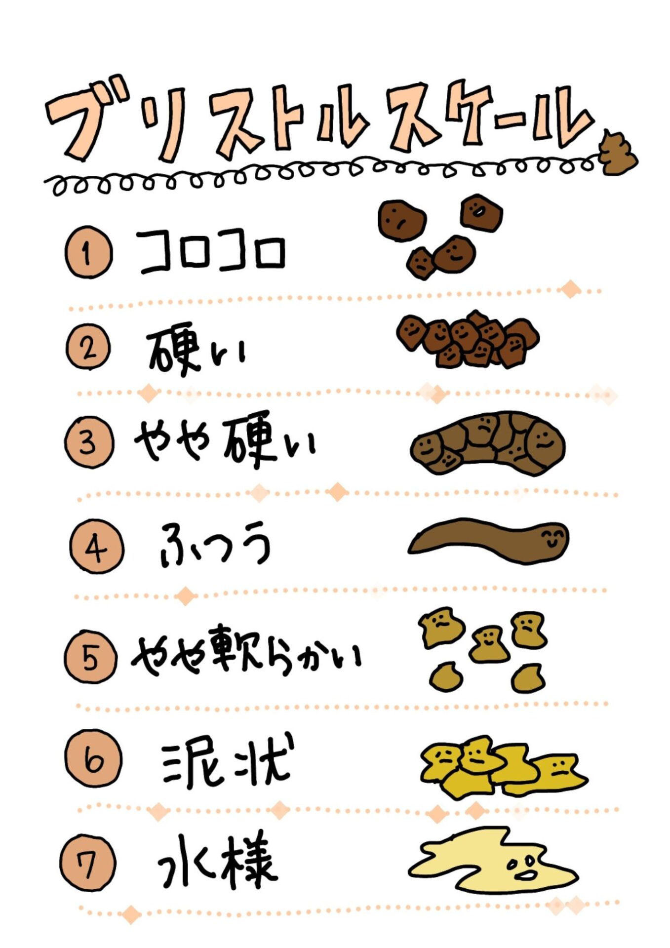 ブリストル便形状スケールで腸内環境をチェック