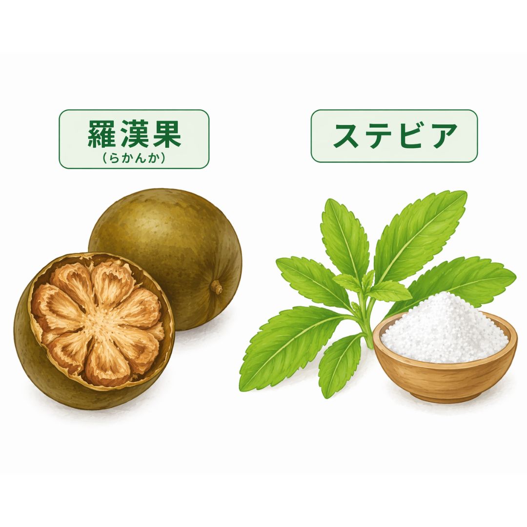 天然甘味料と腸活のイメージ