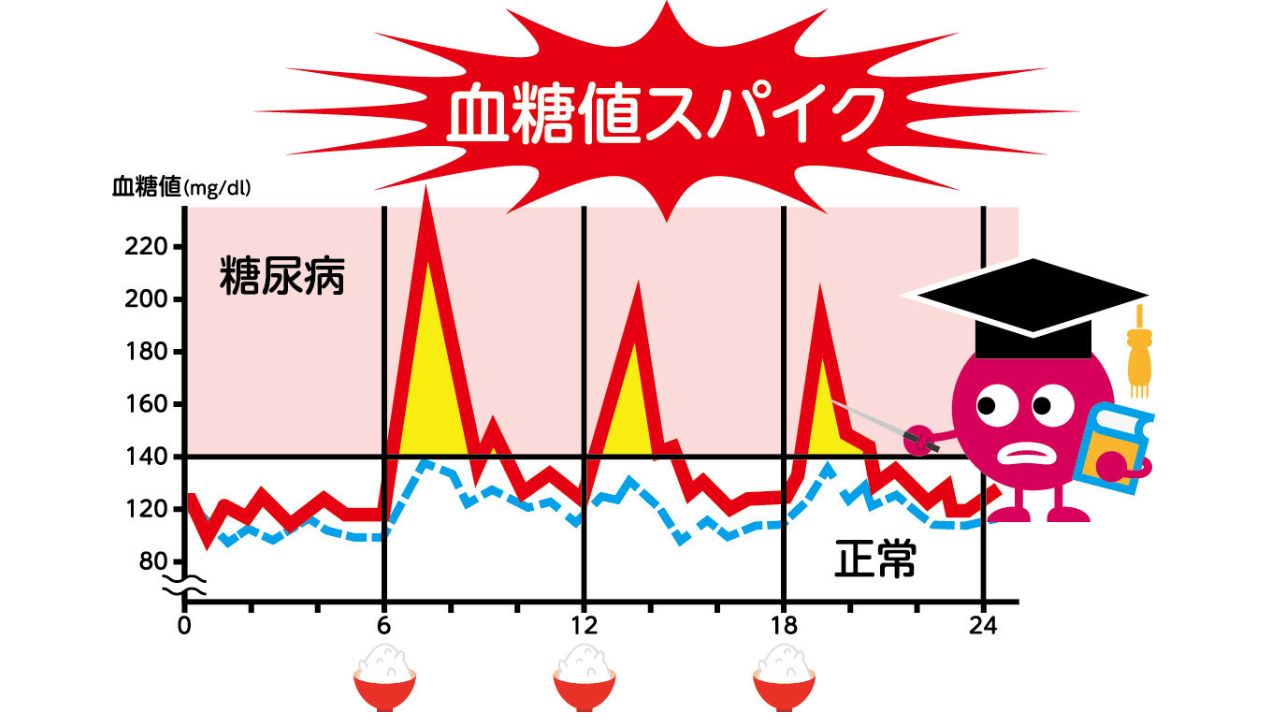 血糖値スパイクのイメージ