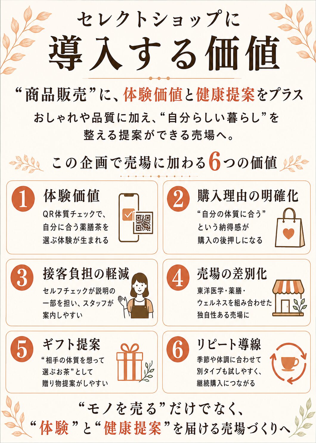 セレクトショップに薬膳茶を導入する価値を伝えるインフォグラフィック