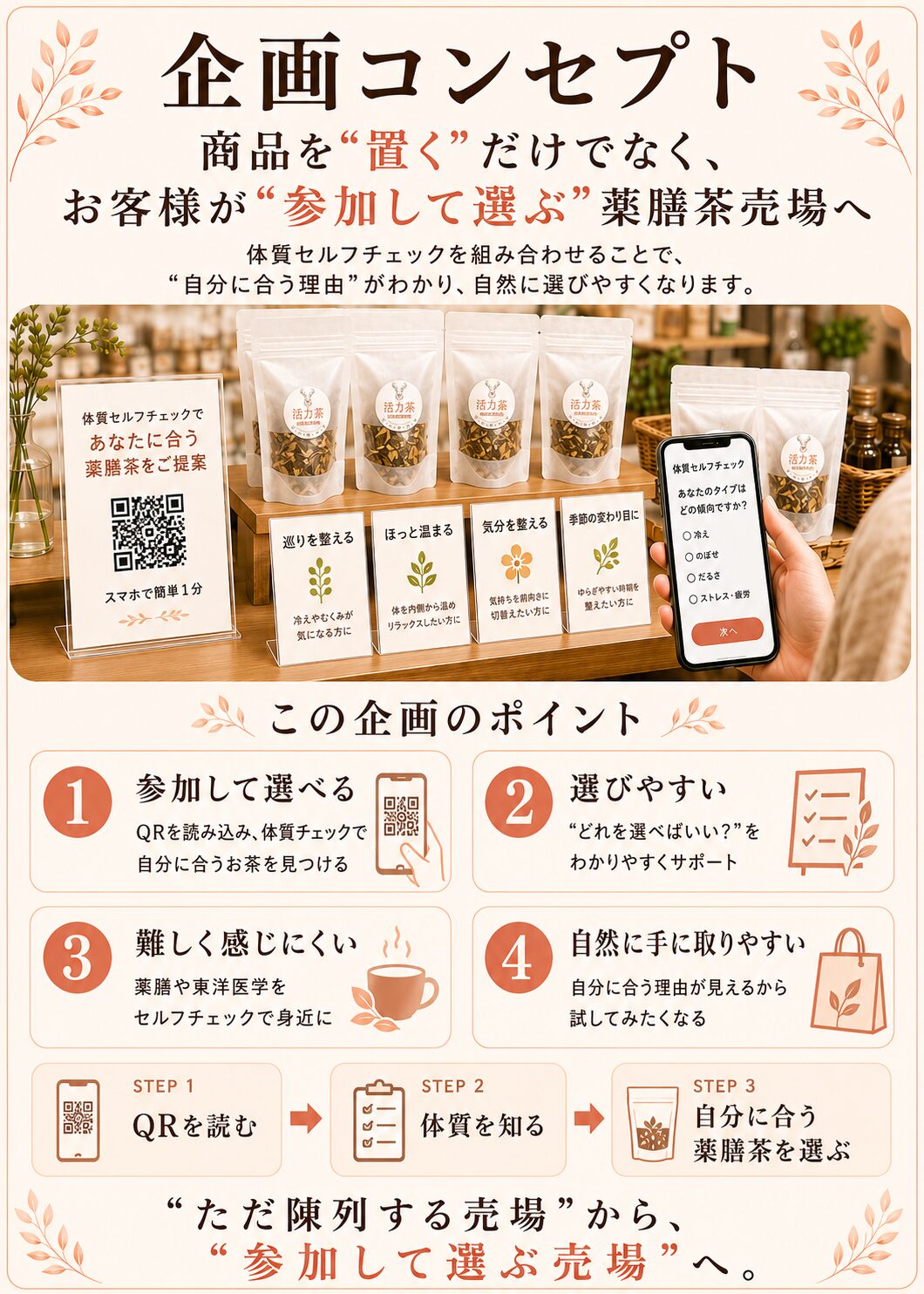 QRコードを使った薬膳茶セルフチェック売場ディスプレイ