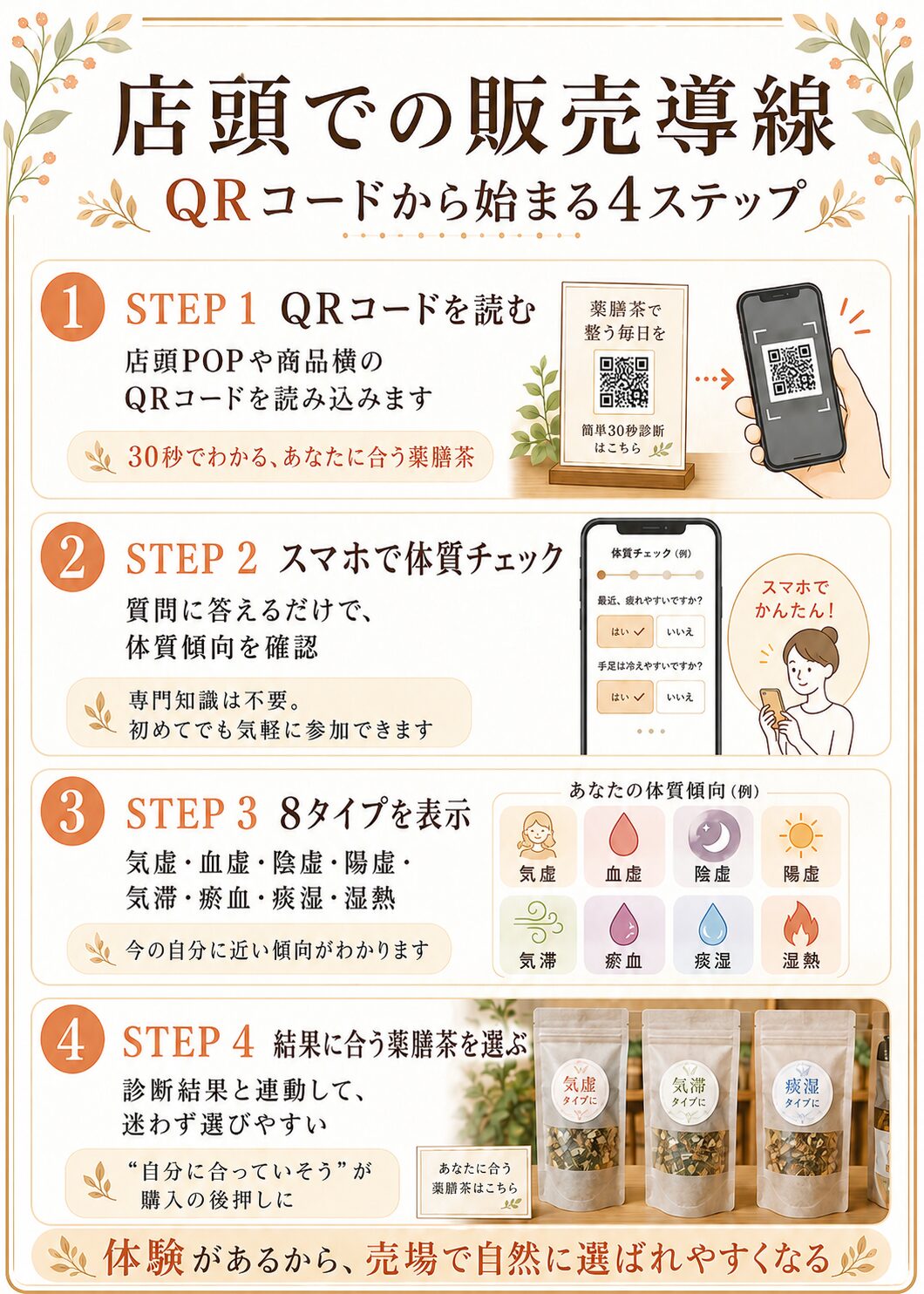 QRコードを使った薬膳茶セルフチェックと店頭購入導線