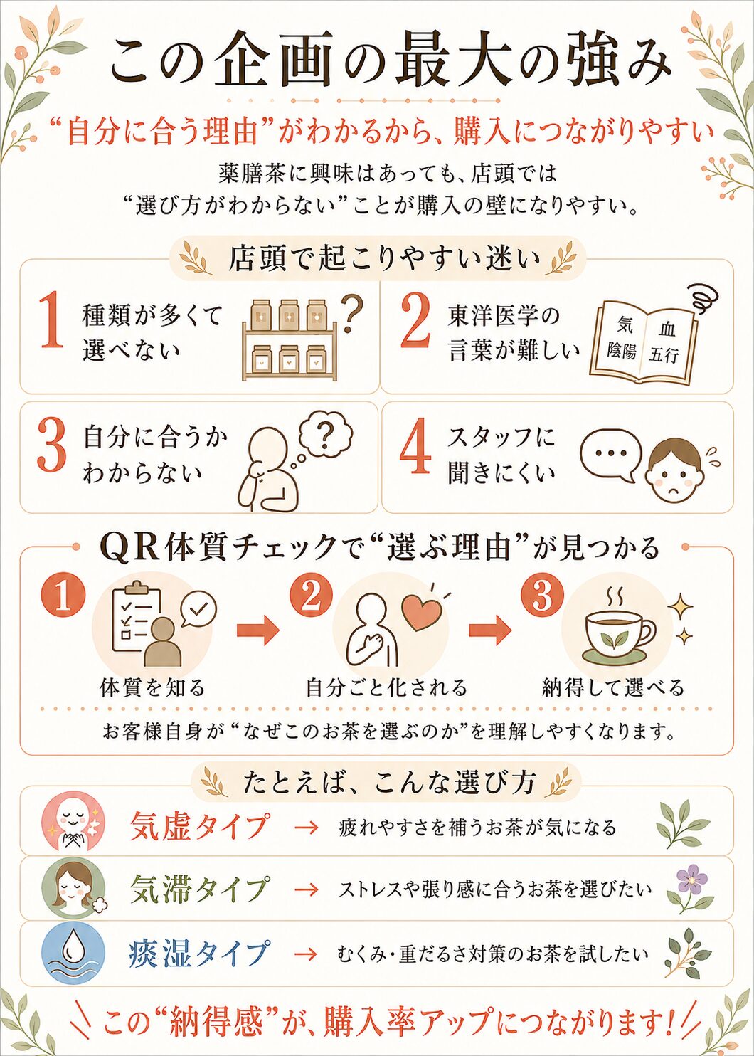 体質チェック結果に合わせて自分に合う薬膳茶を選ぶガイド