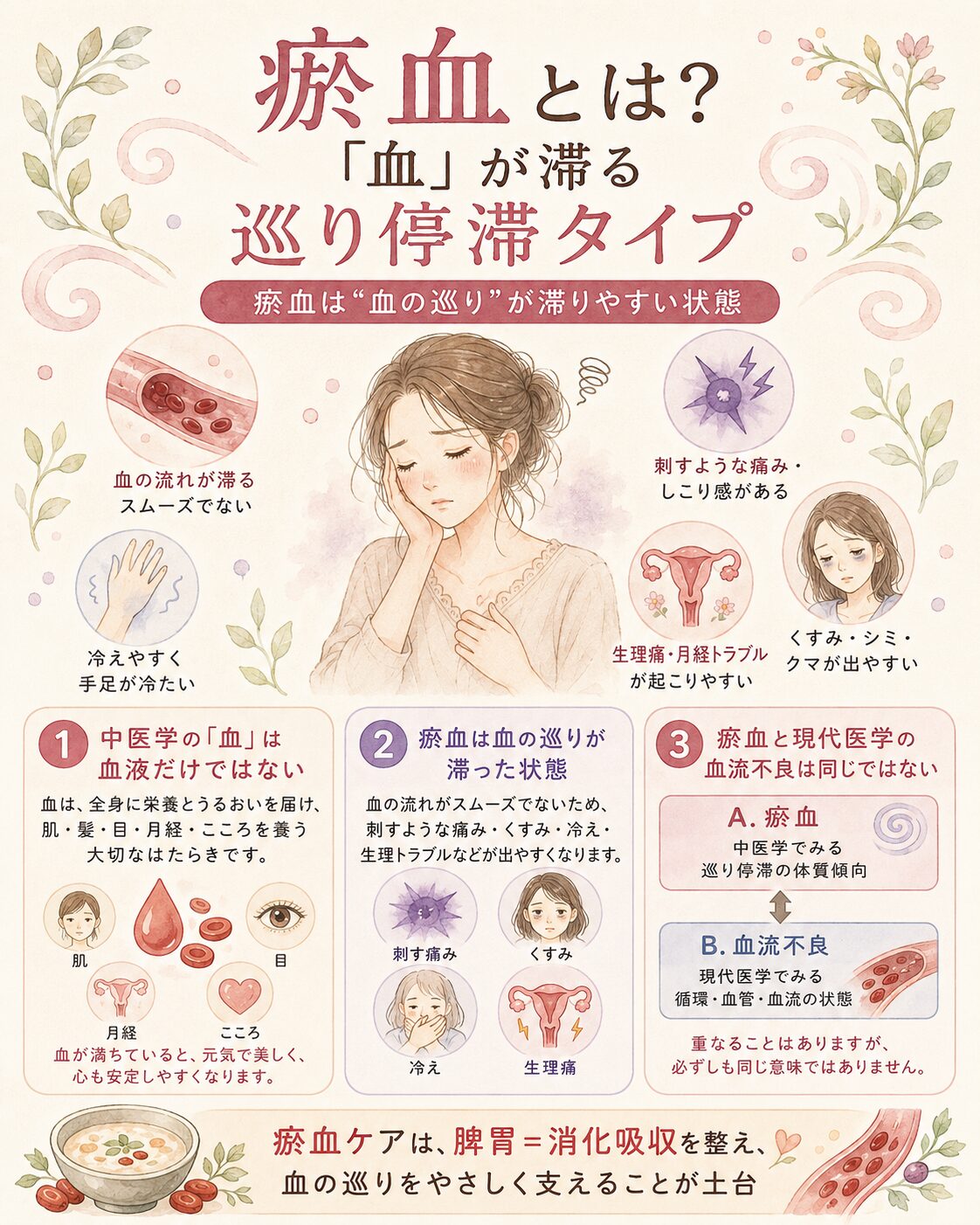 瘀血とは生理痛肩こり冷えくすみに多い体質を漢方で解説