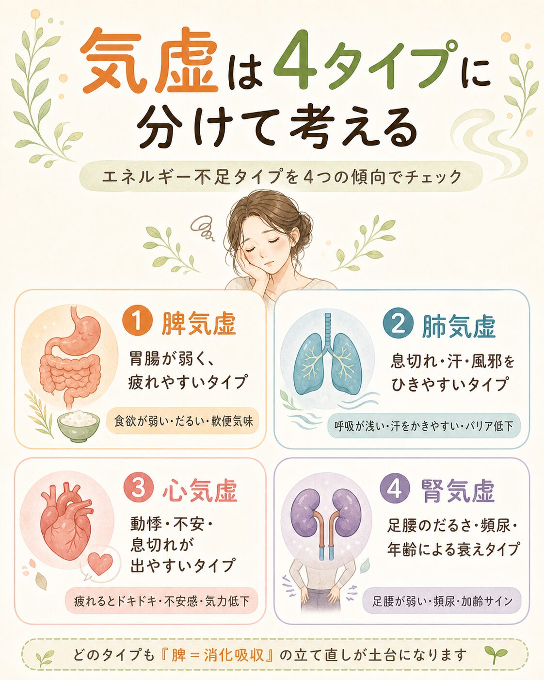 気虚タイプに多い疲れやすい息切れ冷え胃腸虚弱