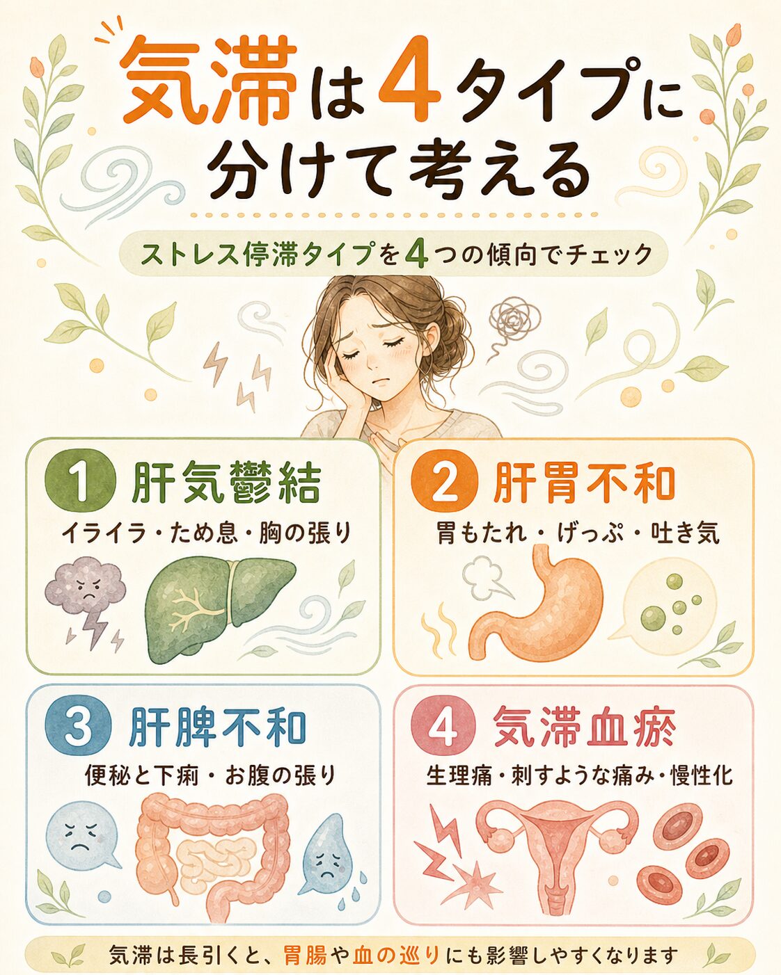 気滞タイプを4つに分けて考える漢方的な体質分類