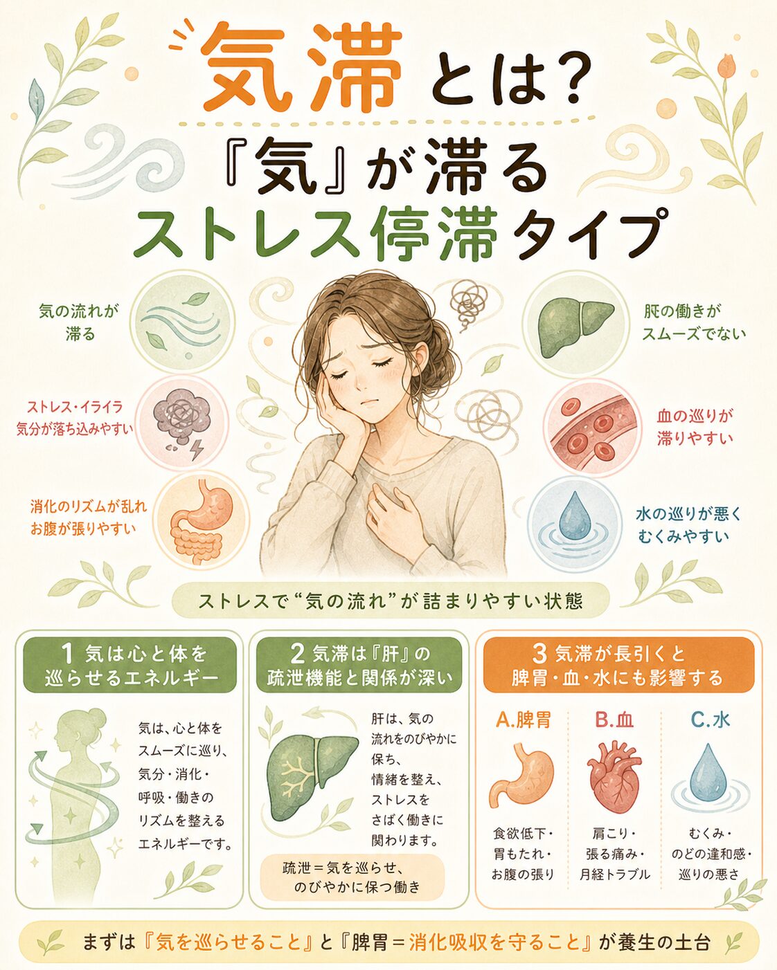 気滞とはストレスで気の巡りが滞る体質を漢方で解説