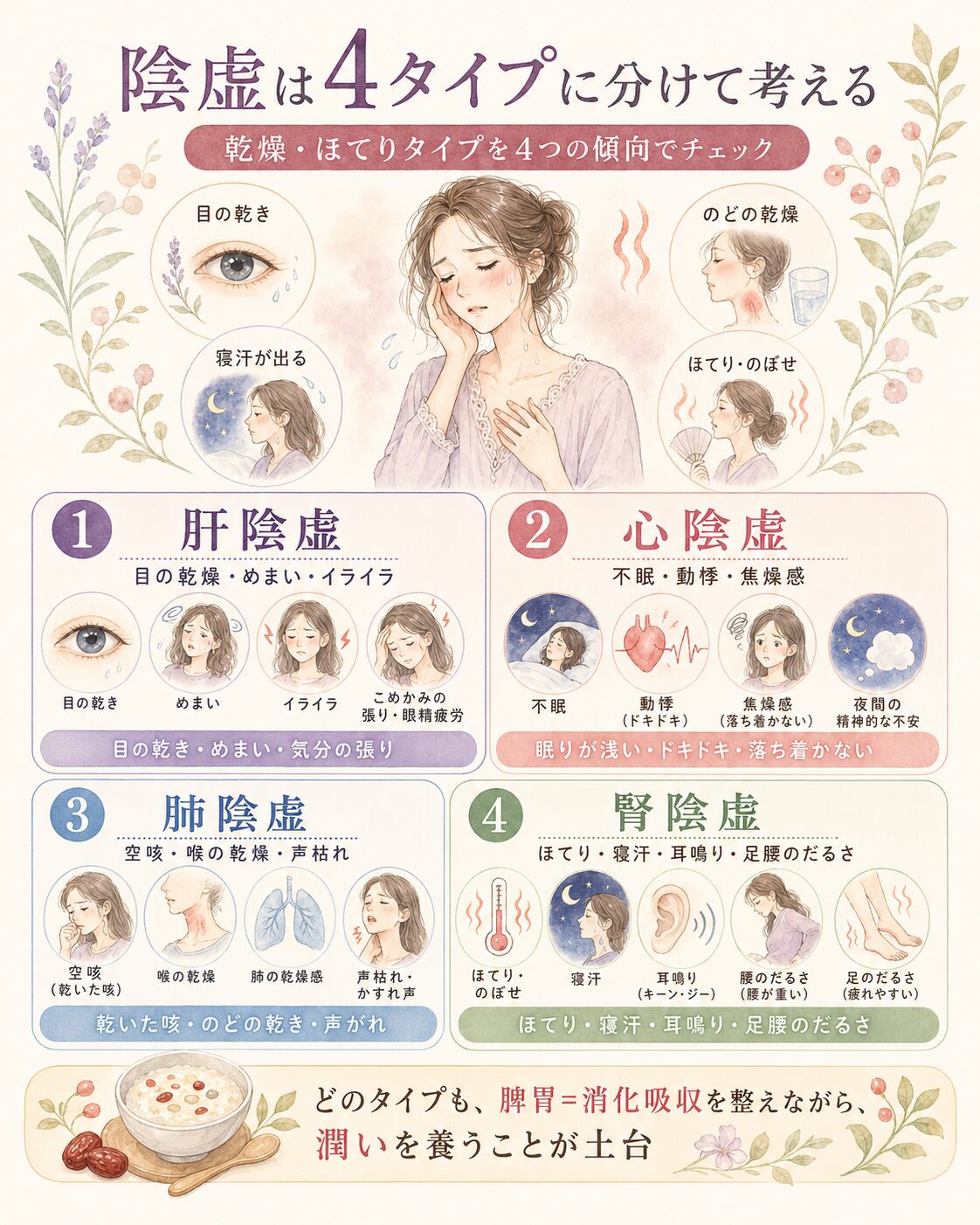 陰虚を4タイプに分けて考える漢方的な体質分類