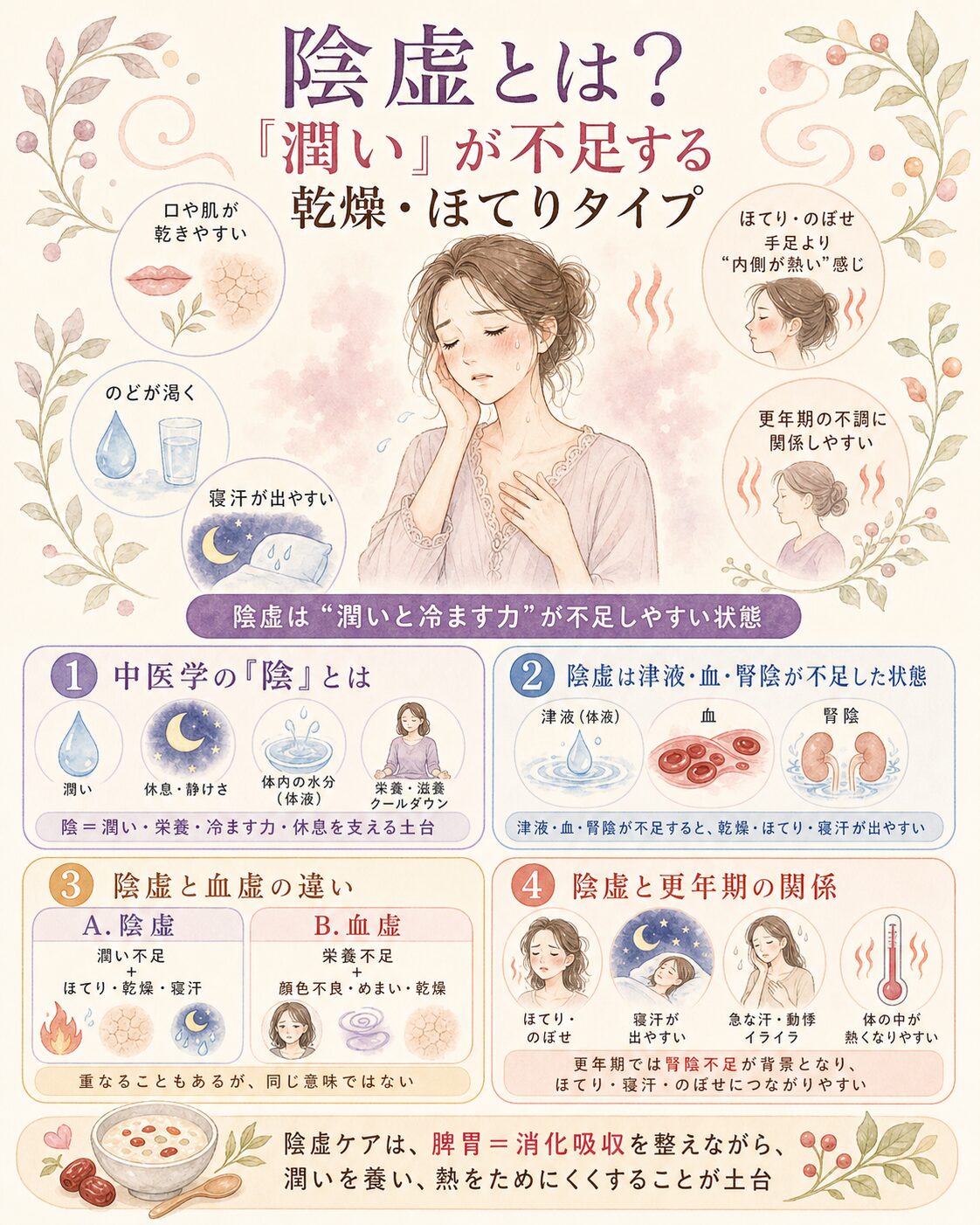 陰虚とはほてり寝汗乾燥不眠に多い体質を漢方で解説