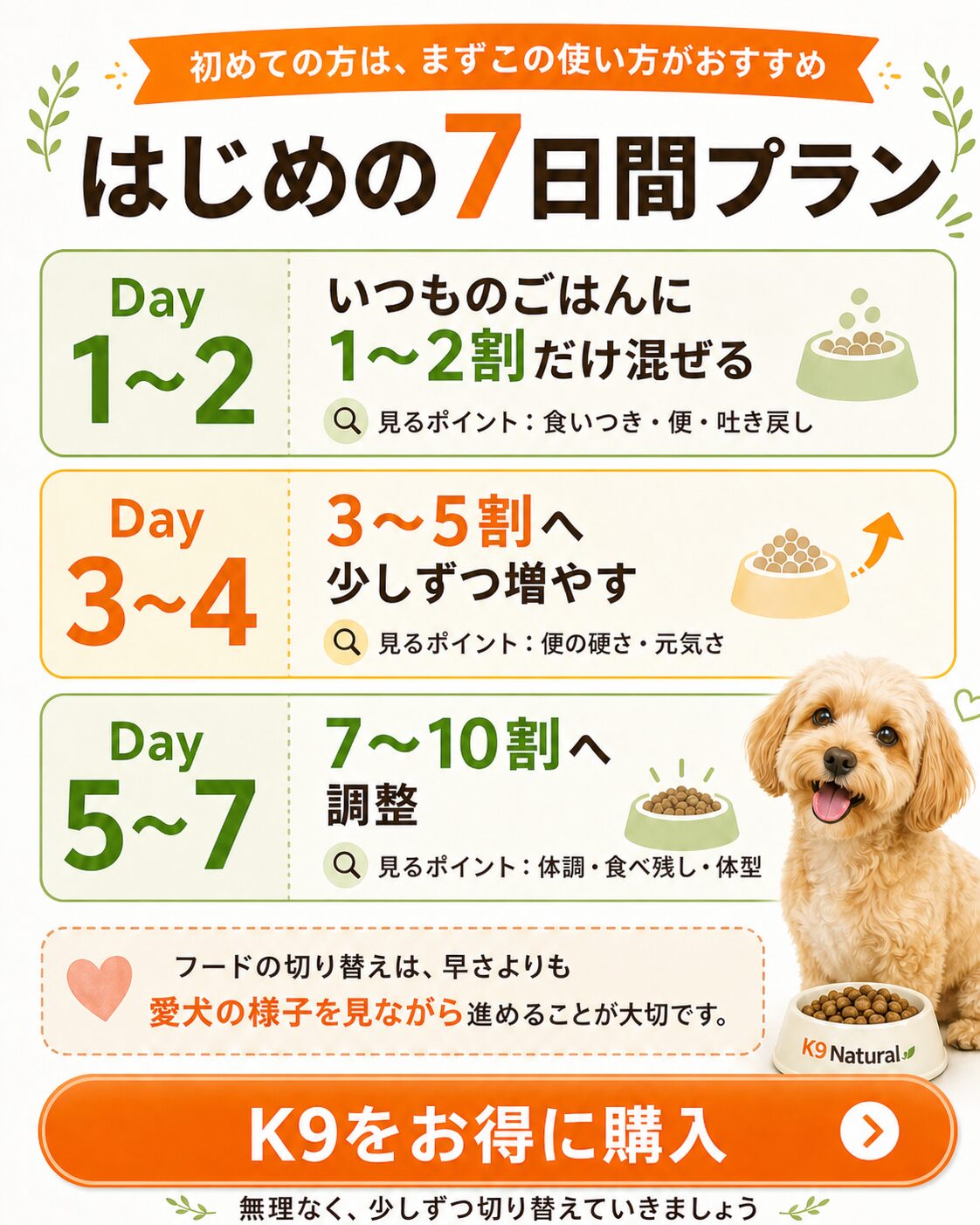 K9ナチュラルドッグフード初めての7日間切り替えプラン
