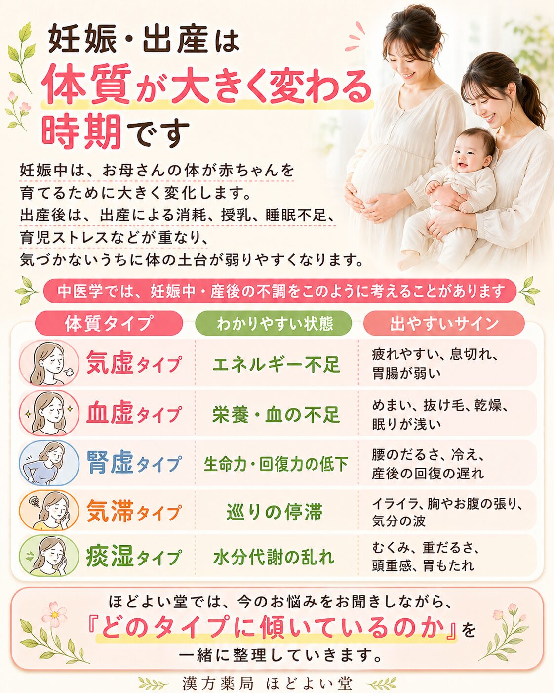 妊娠出産は体質が大きく変わる時期。気虚、血虚、腎虚、気滞、痰湿タイプを整理
