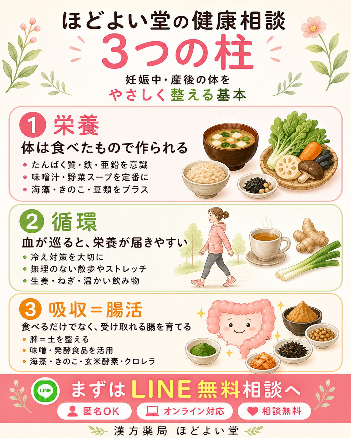ほどよい堂の健康相談で大切にしている栄養、循環、吸収イコール腸活の3つの柱