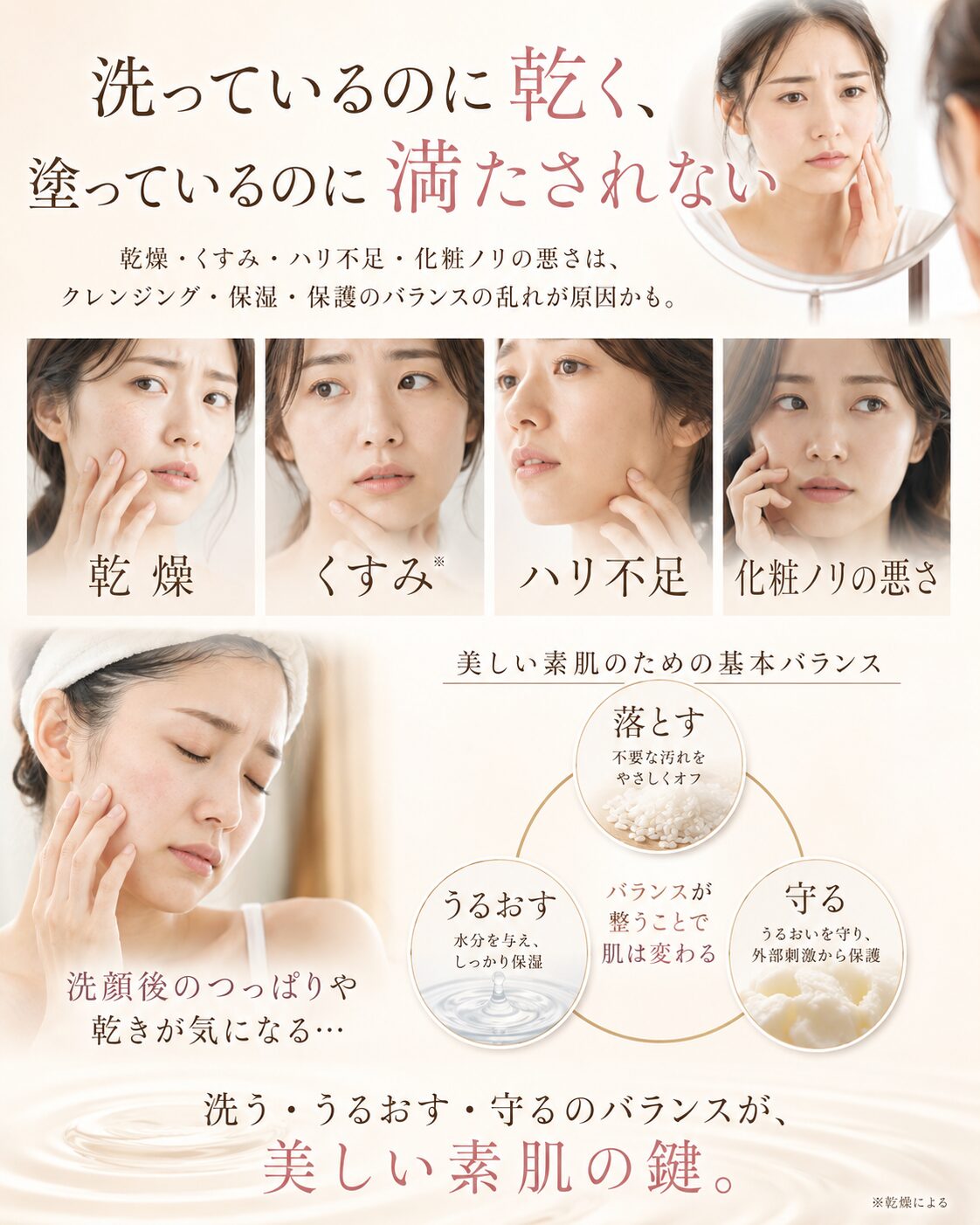 乾燥 くすみ ハリ不足 化粧ノリの悪さ 肌悩みイメージ