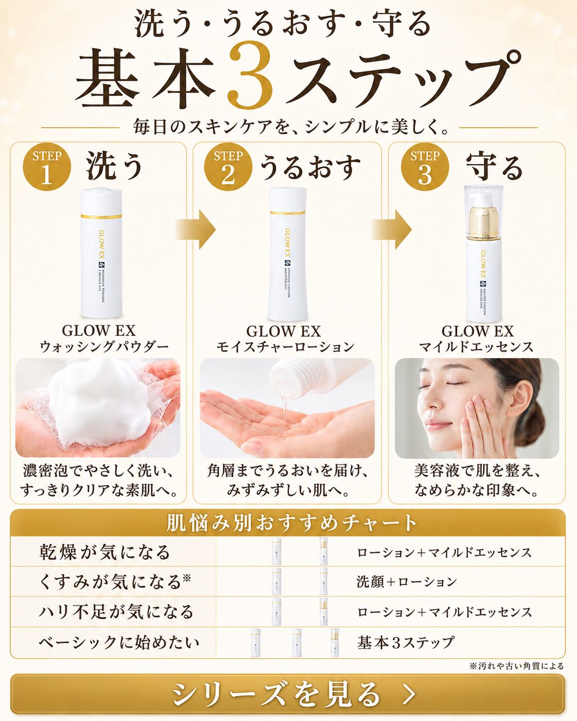 グローEX 洗う うるおす 守る 基本3ステップ
