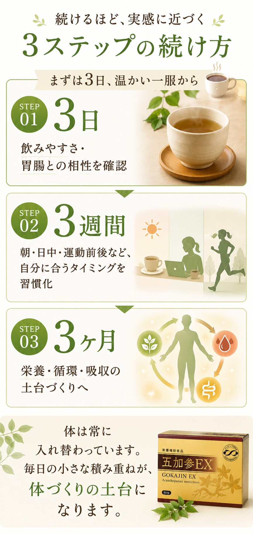 3ステップの続け方 3日 3週間 3ヶ月 栄養 循環 吸収の土台づくり