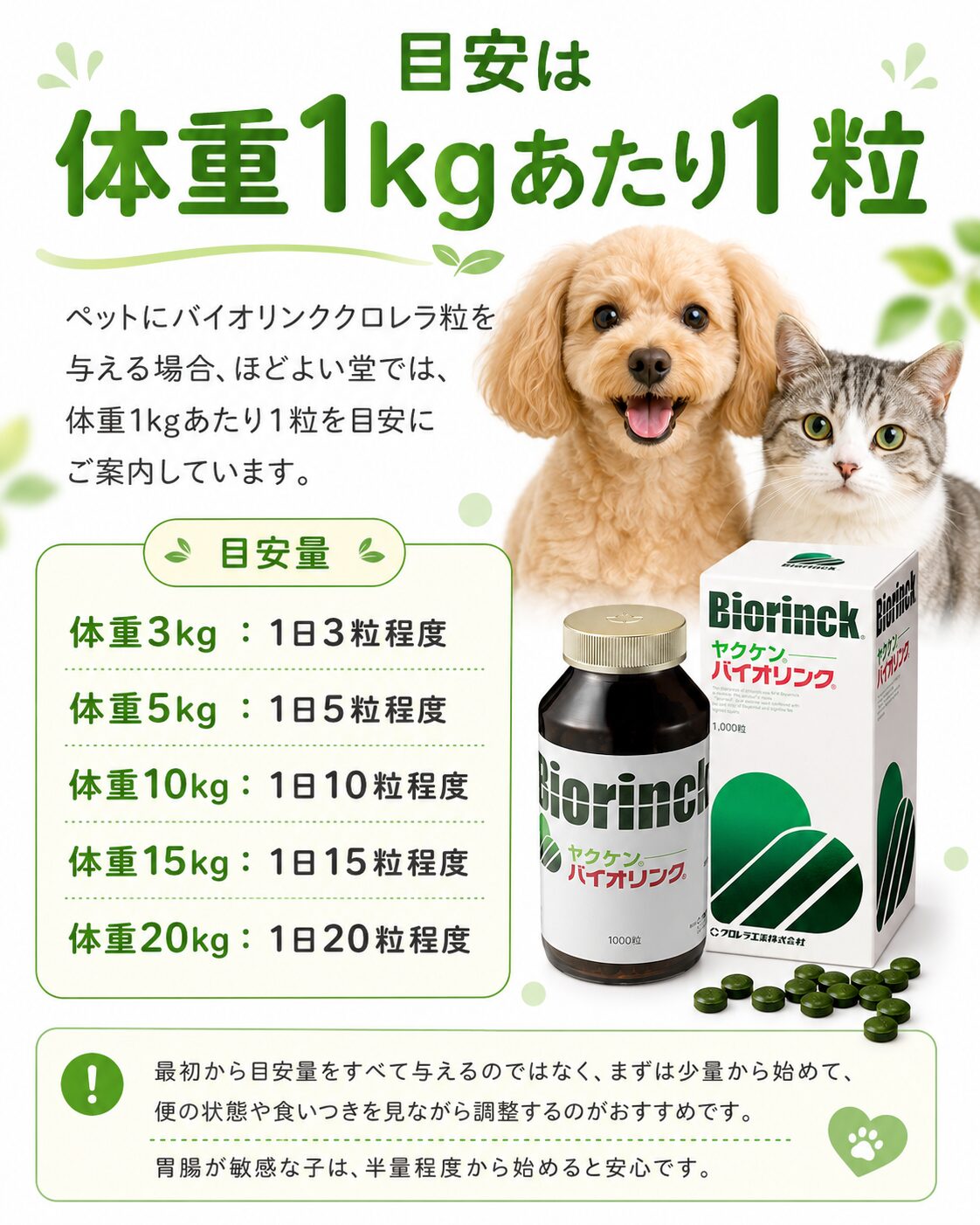 体重1kgあたり1粒を目安にした犬猫のバイオリンククロレラ粒の体重別目安量