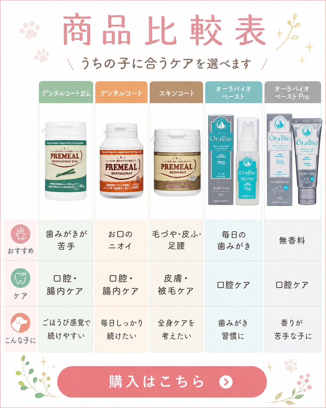 犬猫ケア商品の比較表