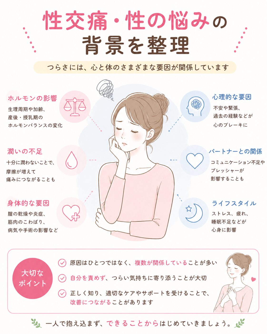 性交痛や挿入時の痛み、妊活中の性の悩みに悩む女性の背景をやさしく整理するイメージ