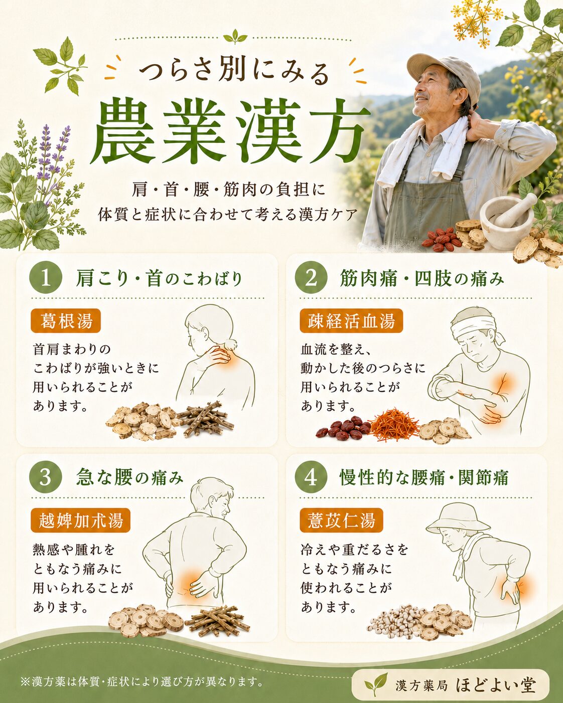 農業漢方のつらさ別ケア 肩こり 首のこわばり 筋肉痛 腰痛 関節痛