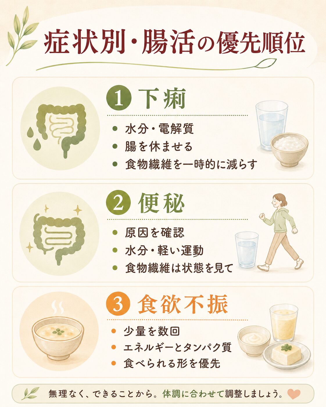 がん治療中の下痢・便秘・食欲不振別の腸活の優先順位