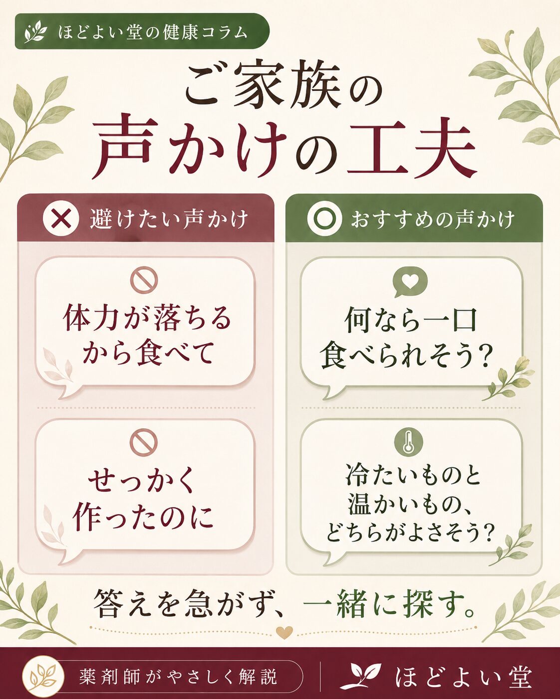 がん治療中に食欲が低下した家族への負担を減らす声かけの比較