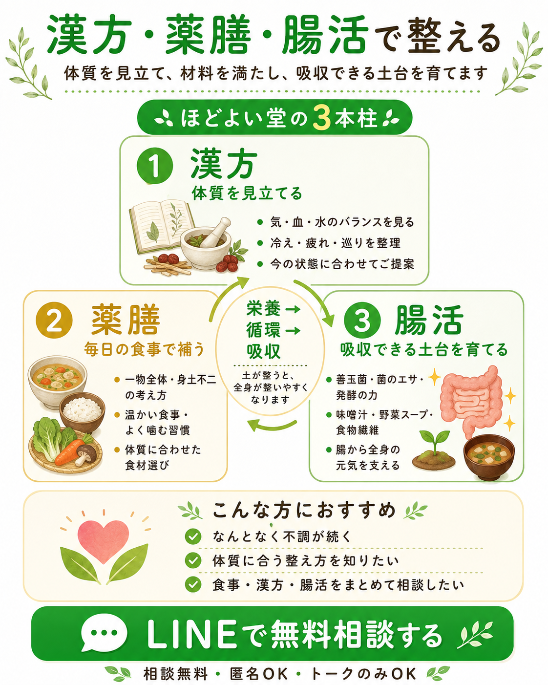 ほどよい堂の漢方・薬膳・腸活による3本柱の健康相談