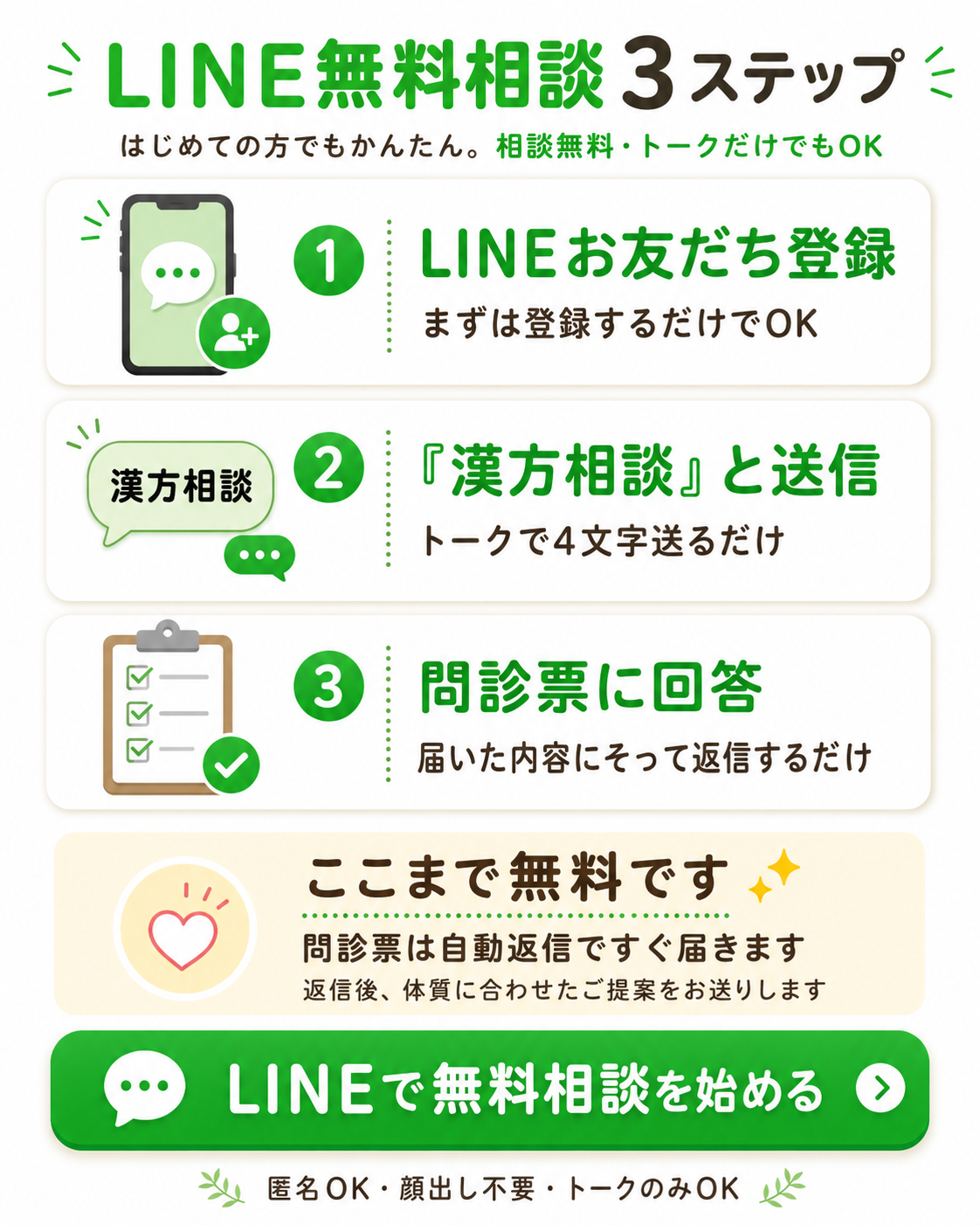 ほどよい堂のLINE無料相談を始める3ステップ