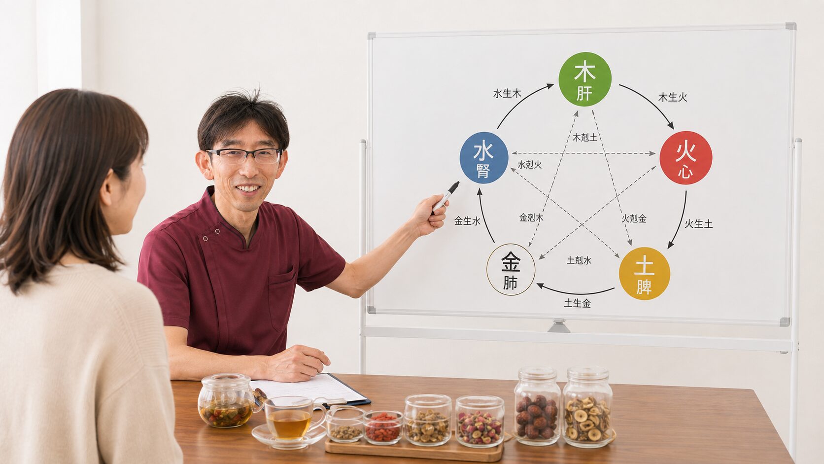 中医学の五行と体質の考え方を説明しながら薬膳茶素材を案内するほどよい堂の薬剤師